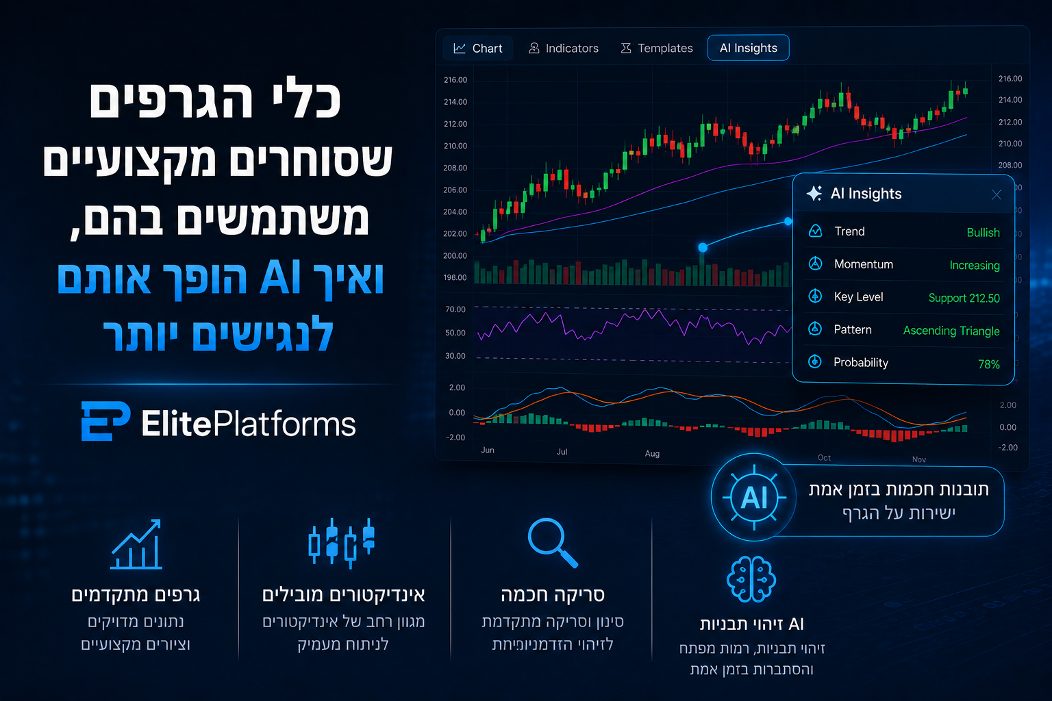 כלי הגרפים שסוחרים מקצועיים משתמשים בהם, ואיך AI הופך אותם לנגישים יותר