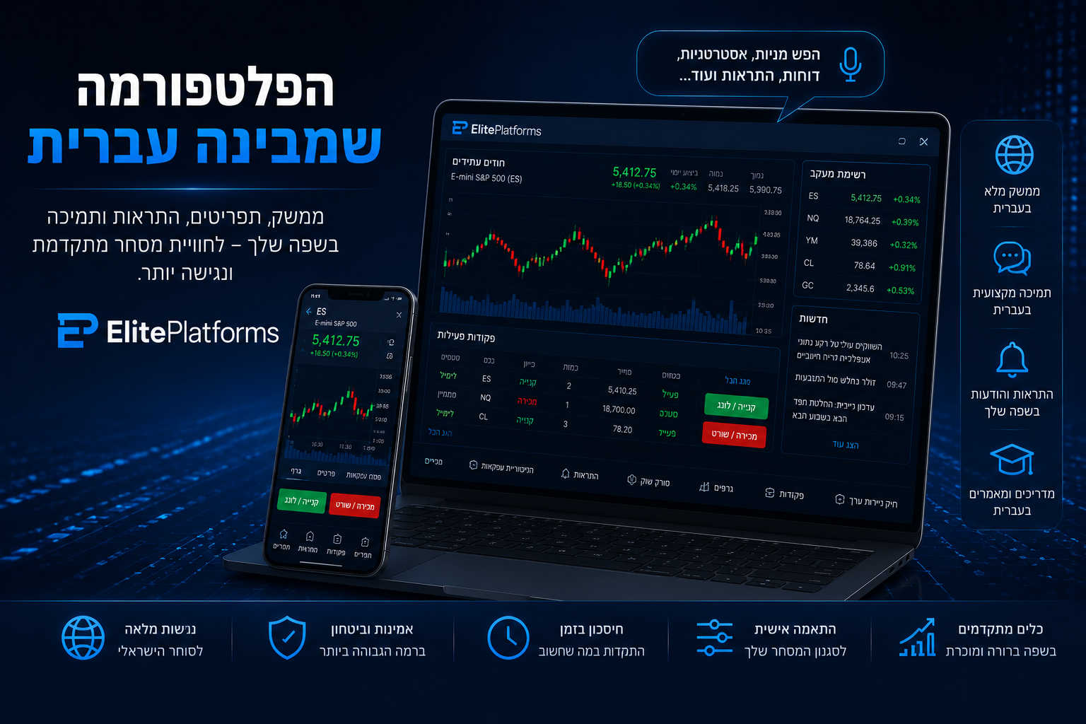 הפלטפורמה שמבינה עברית