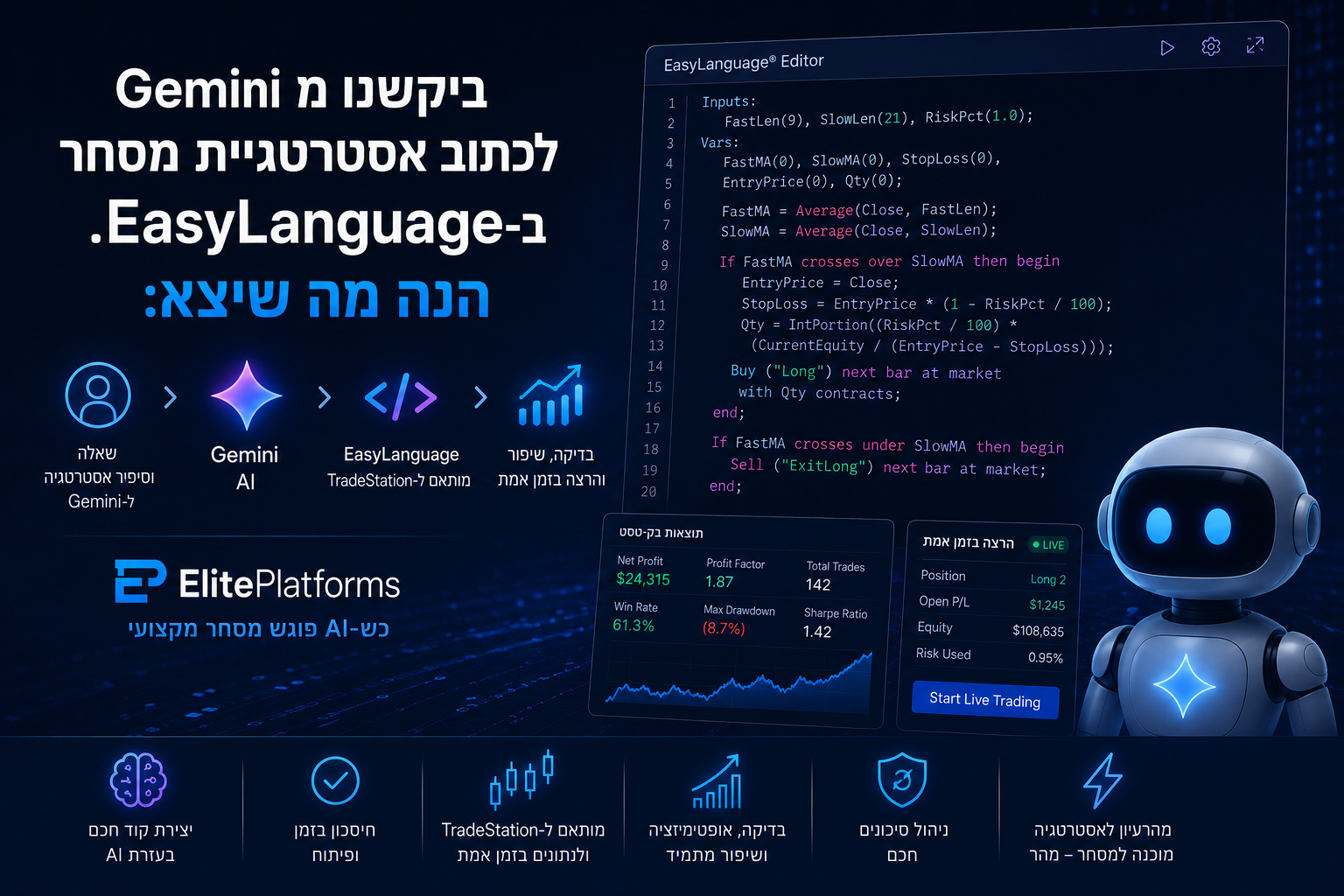 ביקשנו מ Gemini לכתוב אסטרטגיית מסחר ב-EasyLanguage. הנה מה שיצא: