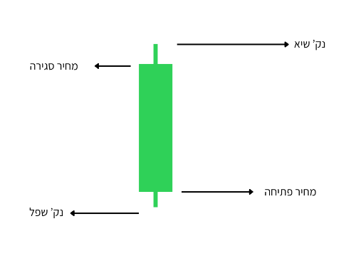 נרות יפניים